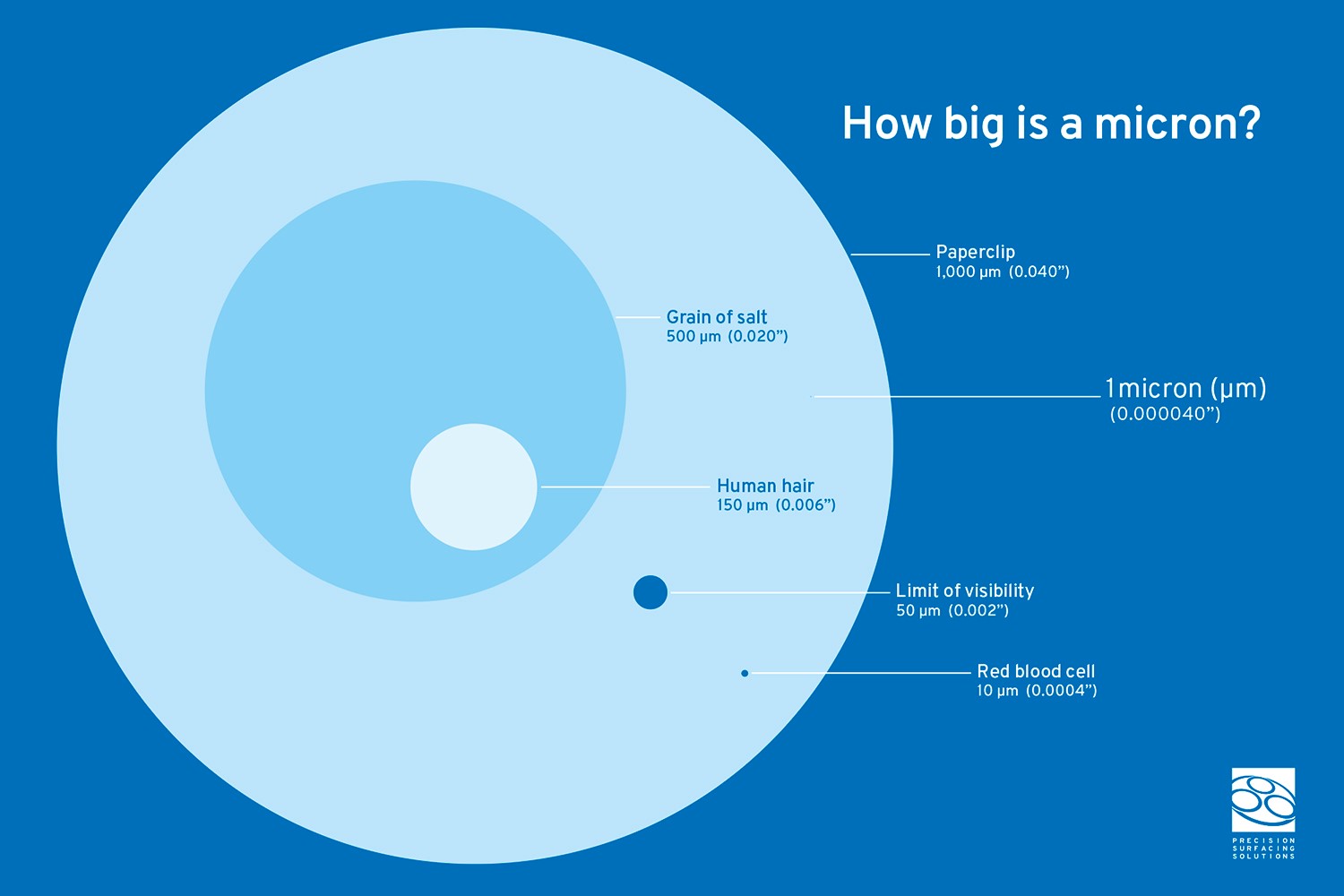 what-is-a-micron-and-how-do-you-define-flatness